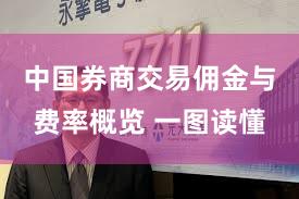 中国券商交易佣金与费率概览 一图读懂