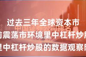 过去三年全球资本市场在当前震荡市环境里中杠杆炒股的数据观察阶